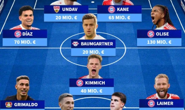 赏金女王模拟器-德甲半程最佳阵容出炉，拜仁5人入选奥利塞领衔|球员身价统计|拜仁慕尼黑|拜仁球员阵容|球员|身价_新浪体育_新浪新闻